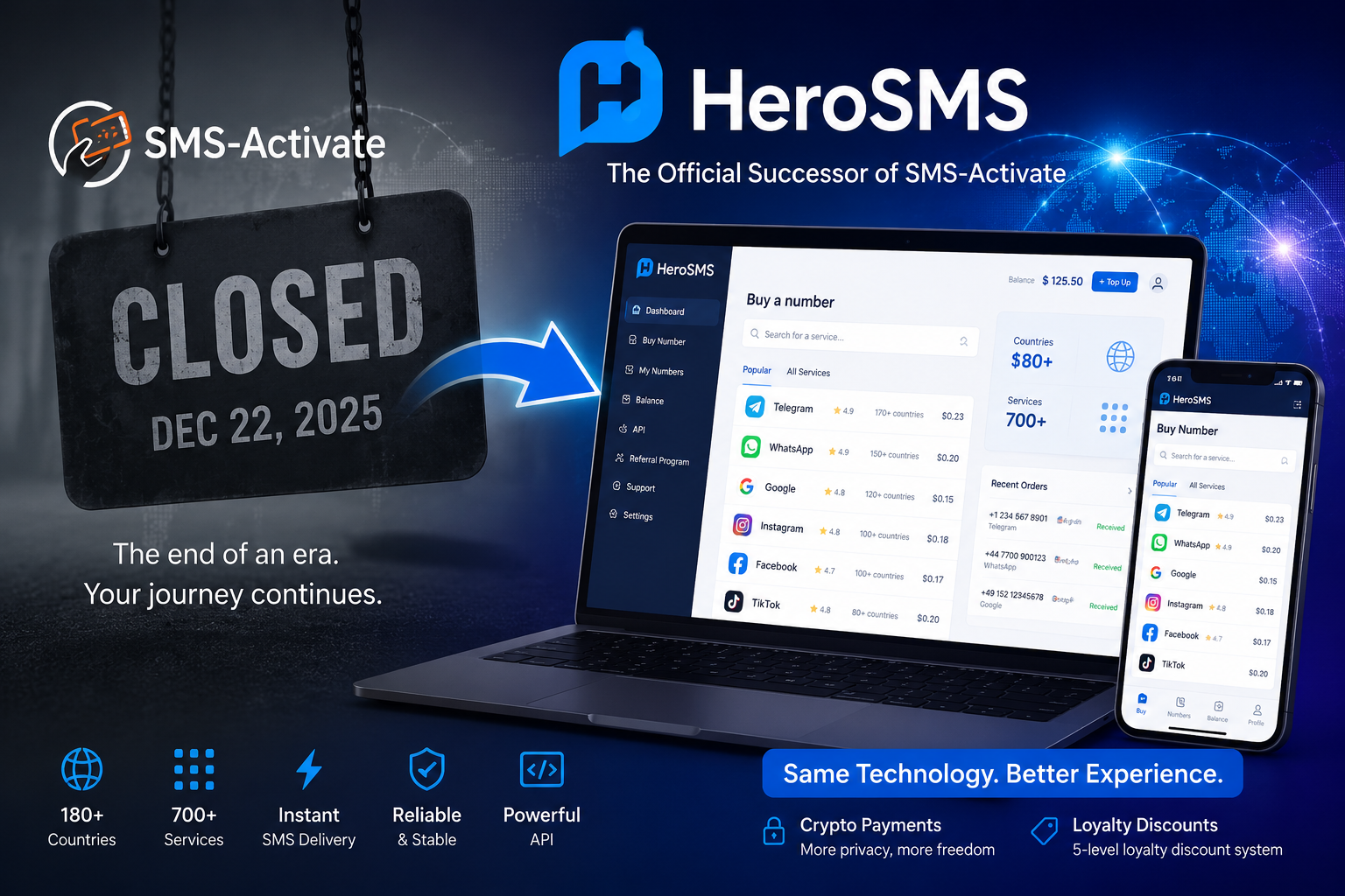 The Official SMS-Activate Successor